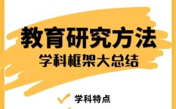 如何开展教育 教学研究