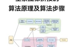 图像拼接算法研究外文，核心方法与最新进展？