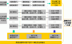 媒体治理角色定位研究