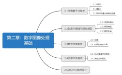 数字图像处理的研究方法