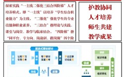 护理教育模式改革，关键方向在哪？