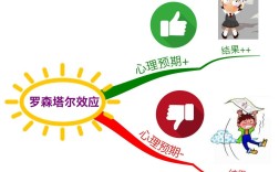 积极心理学赋能教育，构建积极心理场域，促进学生幸福成长与全面发展