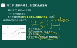 证券市场自律监管如何有效落地？