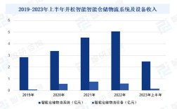物流模式与研究现状分析有何核心关联？