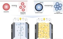 修饰电极的研究及应用
