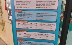 宠物社区APP的核心功能与用户粘性如何？