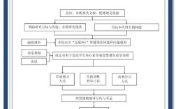 民族教育研究审稿流程具体是怎样的？