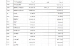 初创企业财务研究现状如何？