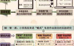 英文研究背景与过程具体指什么？