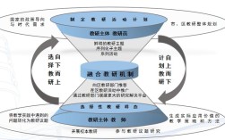 教师专业发展的策略研究