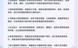 室内设计参考文献有哪些推荐？