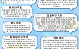 精准扶贫教育普惠政策如何落地见效？