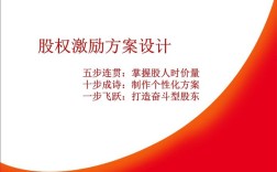 为何股权激励政策成研究热点？