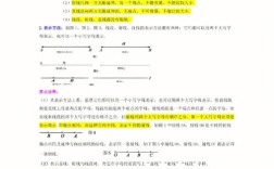 线段射线教学，如何让孩子真正懂数学思维？