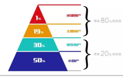 顾客与企业关系研究现状