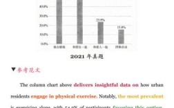 商务英语写作研究现状如何？