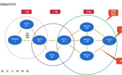 项目管理与团队建设如何高效协同？