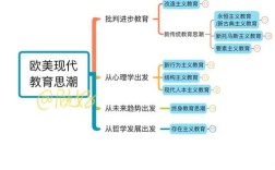 国外教育研究现状如何？有何趋势？