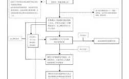 采购管理问题何在？对策如何有效实施？