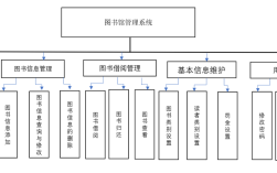 图书管理系统 研究现状