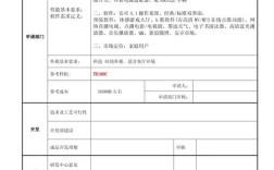 立项申请书中研究内容