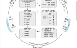 MBA毕业论文研究方向如何确定？