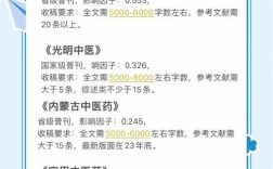 医学研究杂志复审一般要多久？