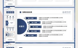 开题报告研究目标PPT怎么写？