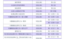 法条属于哪类参考文献？