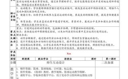 中学体育教学方法研究