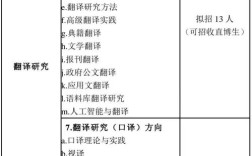 确定研究方向英文翻译怎么表达？