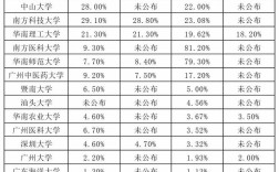 高校后勤研究影响因子如何？