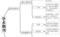 公共管理研究领域分类标准是什么？