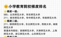 教育硕士研究方向怎么定？