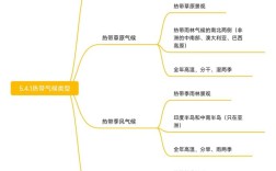 气候研究究竟有何深远意义？