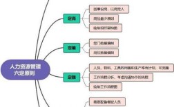 人力资源会计究竟研究什么？