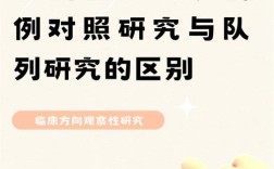 横断面研究属于研究方法吗？