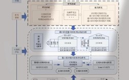 计算机论文 研究方向