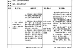 中学体育课题研究阶段如何有效推进？