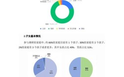 家庭教育现象研究现状有何新突破？