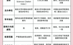 东南亚南亚研究CSSCI，研究焦点与趋势如何？