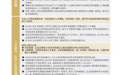 中小企业人才流失为何难解？