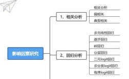 企业可持续发展关键影响因素的多维度分析与战略启示