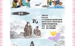 礼仪教育与中职德育教育如何融合？