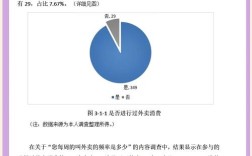 大学生消费观有何特点与问题？