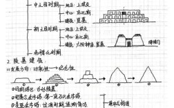 建筑特色文化研究，方法如何体系化？