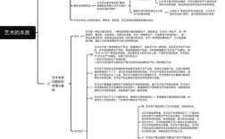 艺术美学教育为何缺失？