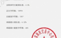 论文查重时参考文献算重复吗？