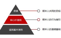 顺丰新管理理念的核心内涵是什么？