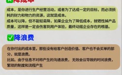 为什么要研究企业成本
